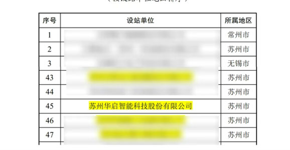 喜报 | 凯时智能荣获国家级博士后科研工作站